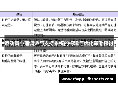 运动员心理调适与支持系统的构建与优化策略探讨