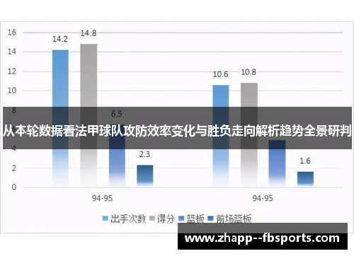 从本轮数据看法甲球队攻防效率变化与胜负走向解析趋势全景研判