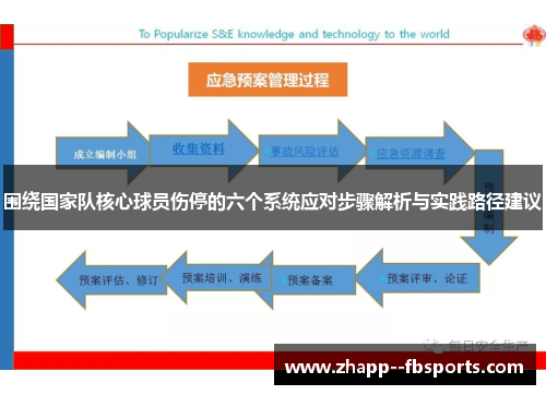 围绕国家队核心球员伤停的六个系统应对步骤解析与实践路径建议