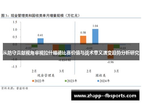 从防守贡献视角审视拉什福德比赛价值与战术意义演变趋势分析研究